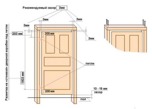 Установка межкомнатных дверей с порогом. Как сделать разметку