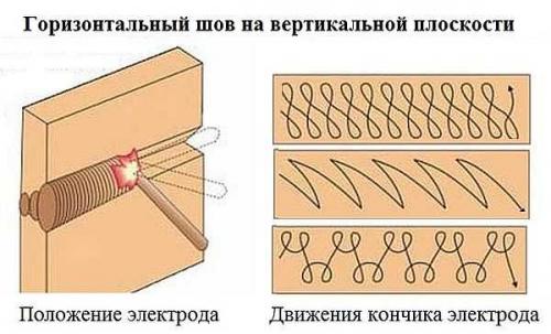 Как варить горизонтальный шов на трубе. Особенности сварки соединений по горизонтали