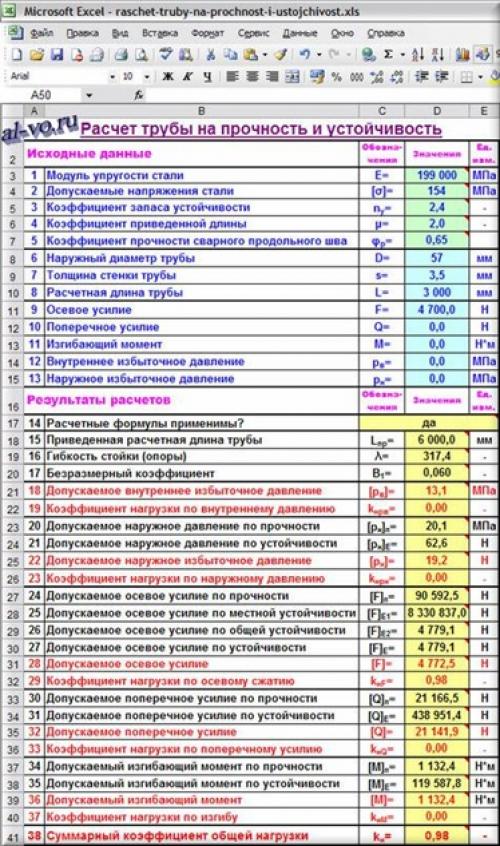 Расчет трубы на прочность калькулятор. Таблица прочности профильной трубы. Нагрузка на профильную трубу таблица. Нагрузка на профильную трубу. Расчетная таблица на прочность трубопроводов.