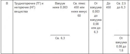 Врезка трубы в трубу гост. Технические трубопроводы по Госту 32569-2013