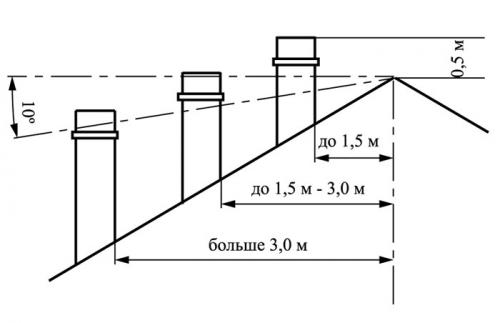 Расчет дымохода для дровяной печи и бытовых котлов. Длина 04