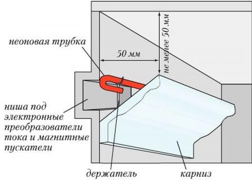 На что и как клеить потолочный багет из полиуретана. Виды потолочных плинтусов
