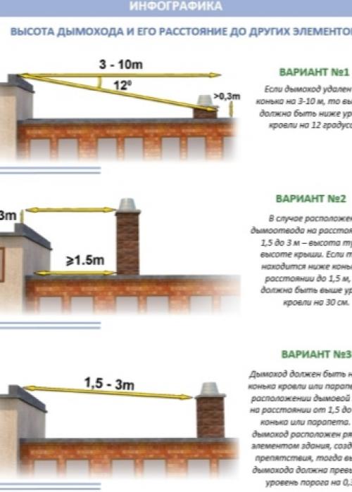 Расчета высоты трубы дымохода. Четкий технологический регламент 07 Расчета высоты трубы дымохода. Четкий технологический регламент 07