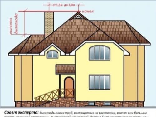 Расчета высоты трубы дымохода. Четкий технологический регламент 05 Расчета высоты трубы дымохода. Четкий технологический регламент 05