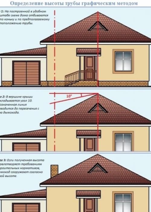 Расчета высоты трубы дымохода. Четкий технологический регламент 06 Расчета высоты трубы дымохода. Четкий технологический регламент 06