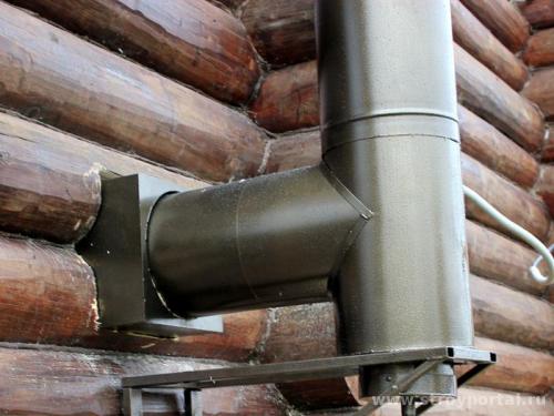 Высота дымохода через стену. Металлические дымоходы