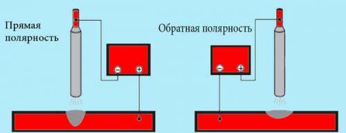Уроки сварки инвертором для начинающих