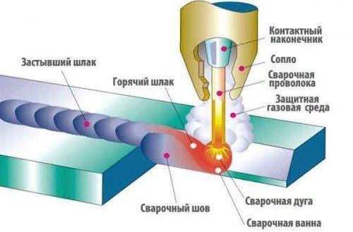 Уроки сварки для начинающих. Уроки сварки инвертором для начинающих – последовательность действий 04 Уроки сварки для начинающих. Уроки сварки инвертором для начинающих – последовательность действий 04