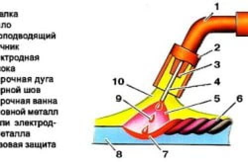 Как варить тонкий металл. Руководство для начинающих по сварке тонкого металла инвертором 01 Как варить тонкий металл. Руководство для начинающих по сварке тонкого металла инвертором 01