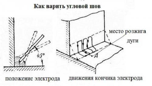 Как правильно варить электродом вертикальный шов. Тавровое и угловое соединение