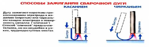 Как правильно варить электросваркой. Сварка электродами: пошаговая инструкция 02 Как правильно варить электросваркой. Сварка электродами: пошаговая инструкция 02