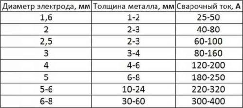 Сварка инвертором для начинающих и азы.. Азы
