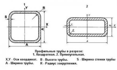 Как варить профильную трубу 1 5 мм. Особенности сварки профильных труб