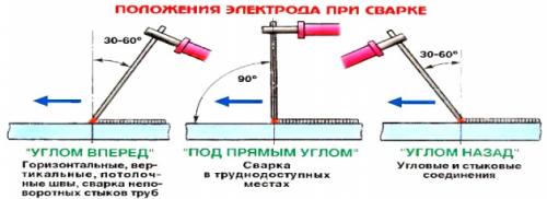 Как самостоятельно научиться варить электросваркой. Видео описание 01 Как самостоятельно научиться варить электросваркой. Видео описание 01