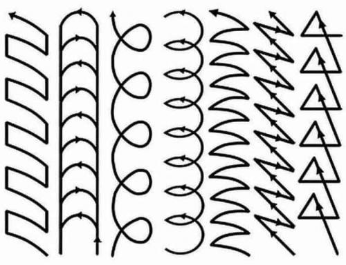 Как правильно вести электрод при сварке. Три способа ведения электрода при сварке