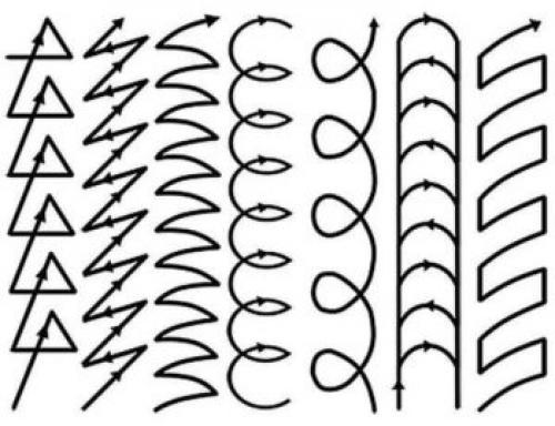 Сварка электродом для начинающих. Сварка инвертором для начинающих