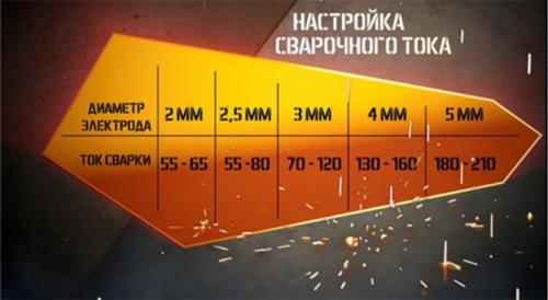 Какими электродами лучше варить забор и тонкий металл. Секрет сварки тонкого металла 23 Какими электродами лучше варить забор и тонкий металл. Секрет сварки тонкого металла 23