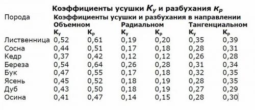 Плинтус уже не в моде. Плинтус нынче не в моде, а порожки вообще прошлый век! или История (№1) о том, как я с дизайнером ругался