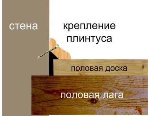 Как сделать переход плинтуса на разноуровневом полу. 2а. Нарезка плинтусов стуслом. 14 Как сделать переход плинтуса на разноуровневом полу. 2а. Нарезка плинтусов стуслом. 14