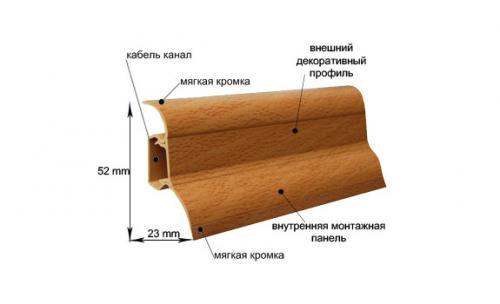 Установка пластиковых плинтусов. Как правильно крепить напольный пластиковый плинтус