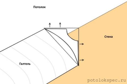 Галтели потолочные. Галтель может стать не просто точкой в вашем домашнем ремонте, а настоящим восклицательным знаком!