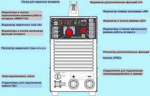 Как варить профильную трубу и не прожечь. Что делать, если сварка прожигает металл