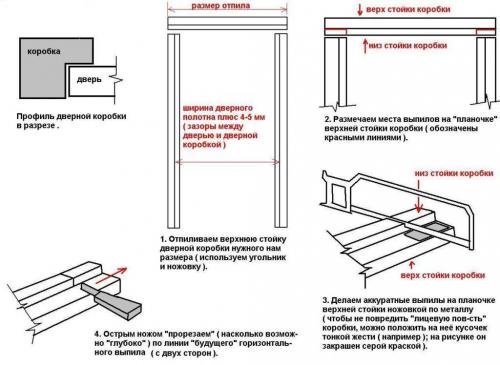 Как самостоятельно установить межкомнатную дверь. Пошаговая установка межкомнатных дверей