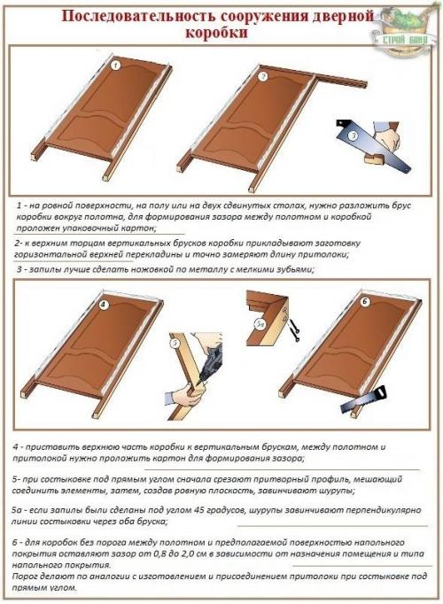 Как самостоятельно установить межкомнатную дверь. Пошаговая установка межкомнатных дверей