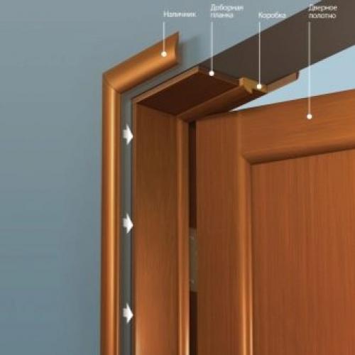 Установка межкомнатной двери с доборами своими.. Как установить доборы на межкомнатную дверь: алгоритм с поэтапным описанием 02 Установка межкомнатной двери с доборами своими.. Как установить доборы на межкомнатную дверь: алгоритм с поэтапным описанием 02