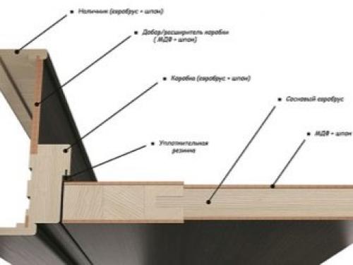 Коробка дверная своими руками. Дверная коробка своими руками из досок 14 Коробка дверная своими руками. Дверная коробка своими руками из досок 14