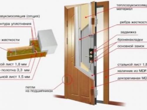 Как установить дверную коробку. Сборка коробки 02 Как установить дверную коробку. Сборка коробки 02