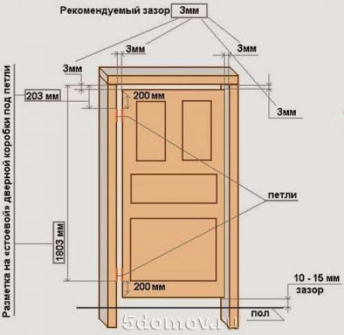 Как установить дверную коробку без порога. Правила установки межкомнатных дверей