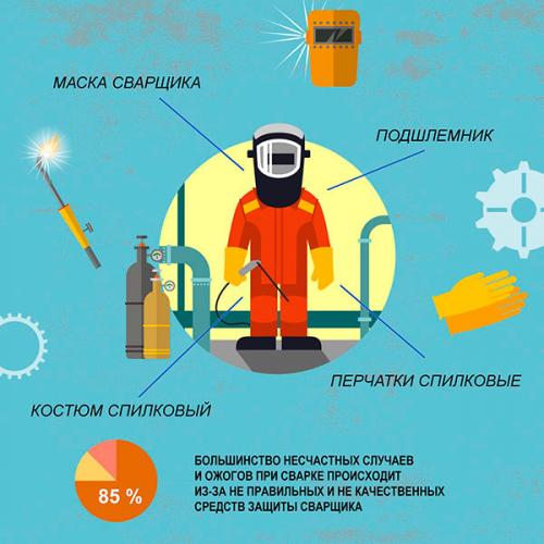 Сварка инвертором для начинающих в домашних условиях. Распространенные виды сварки 19 Сварка инвертором для начинающих в домашних условиях. Распространенные виды сварки 19