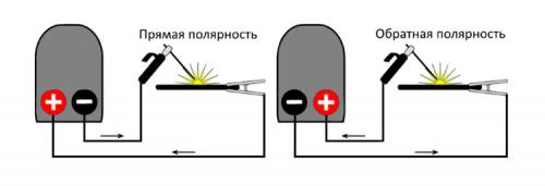 Как научиться варить сваркой ресанта. Азы