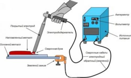 Сварка мелких деталей инвертором. Готовимся, приобретаем, запасаемся