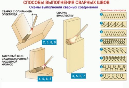 Как научиться варить сваркой ресанта. Азы