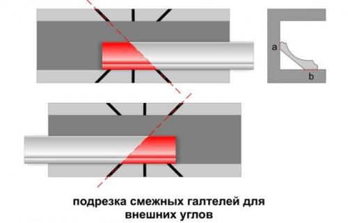 Как резать углы потолочного плинтуса со стуслом. Как резать потолочный плинтус?