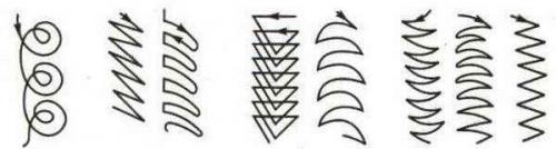 Сварка электродом для начинающих. Способы сваривания электродом