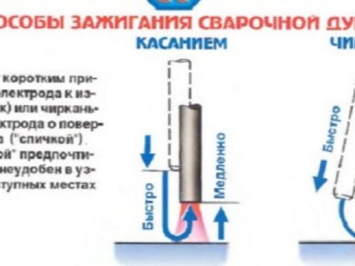 Сварка тонкого металла электродом. Какими электродами лучше варить тонкий металл 14 Сварка тонкого металла электродом. Какими электродами лучше варить тонкий металл 14