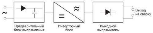 Особенности инверторной сварки для начинающих. Как выбрать сварочный инвертор? 18 Особенности инверторной сварки для начинающих. Как выбрать сварочный инвертор? 18
