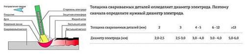Как варить инвертором для начинающих сварщиков. Начинаем варить 02