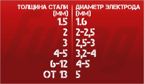 Как научиться варить элетросваркой самостоятельно. Как правильно варить электросваркой: 10 советов новичку 04