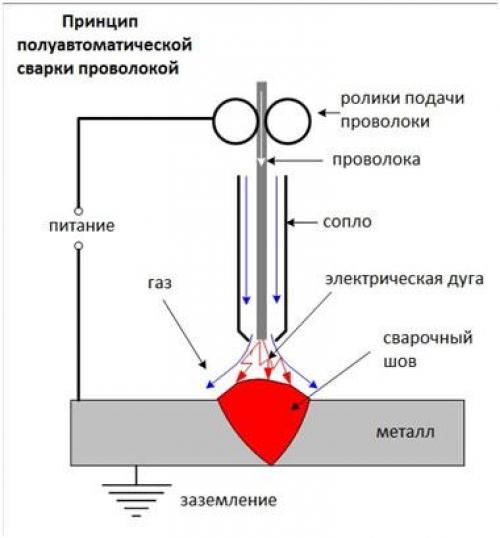 Как варить инвертором для начинающих сварщиков. Начинаем варить 03