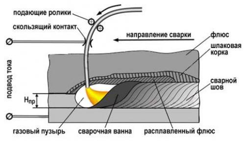 Как варить инвертором для начинающих сварщиков. Начинаем варить 04