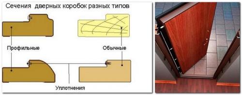 Пошаговая установка межкомнатных дверей.. Сборка и установка межкомнатных дверей: пошаговая инструкция 01 Пошаговая установка межкомнатных дверей.. Сборка и установка межкомнатных дверей: пошаговая инструкция 01