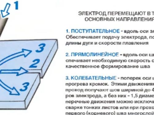 Особенности сварки инвертором для начинающих. Как подобрать электрод для сварки инвертором 17
