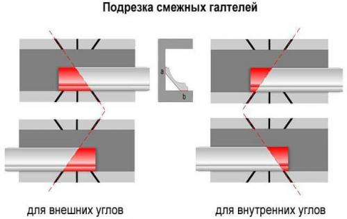 Что использовать вместо стусла. Чем заменить стусло? 13 Что использовать вместо стусла. Чем заменить стусло? 13