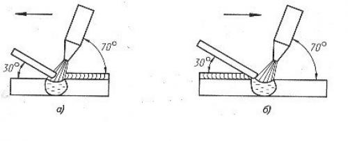 Сварка тонкого металла графитовым электродом. Применение стержней и особенности работы с ними