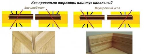 Как отрезать напольный плинтус под 45 градусов. Первый стык в комнате