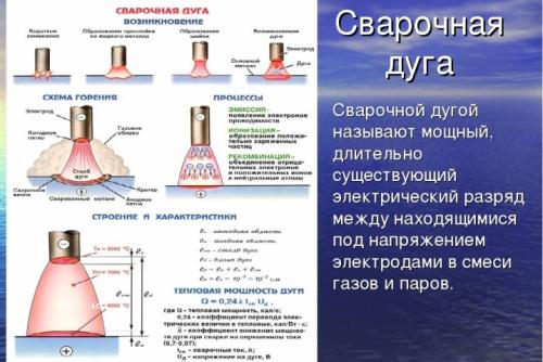 Как варить сваркой электродами для начинающих. Секреты сварки электродом 07